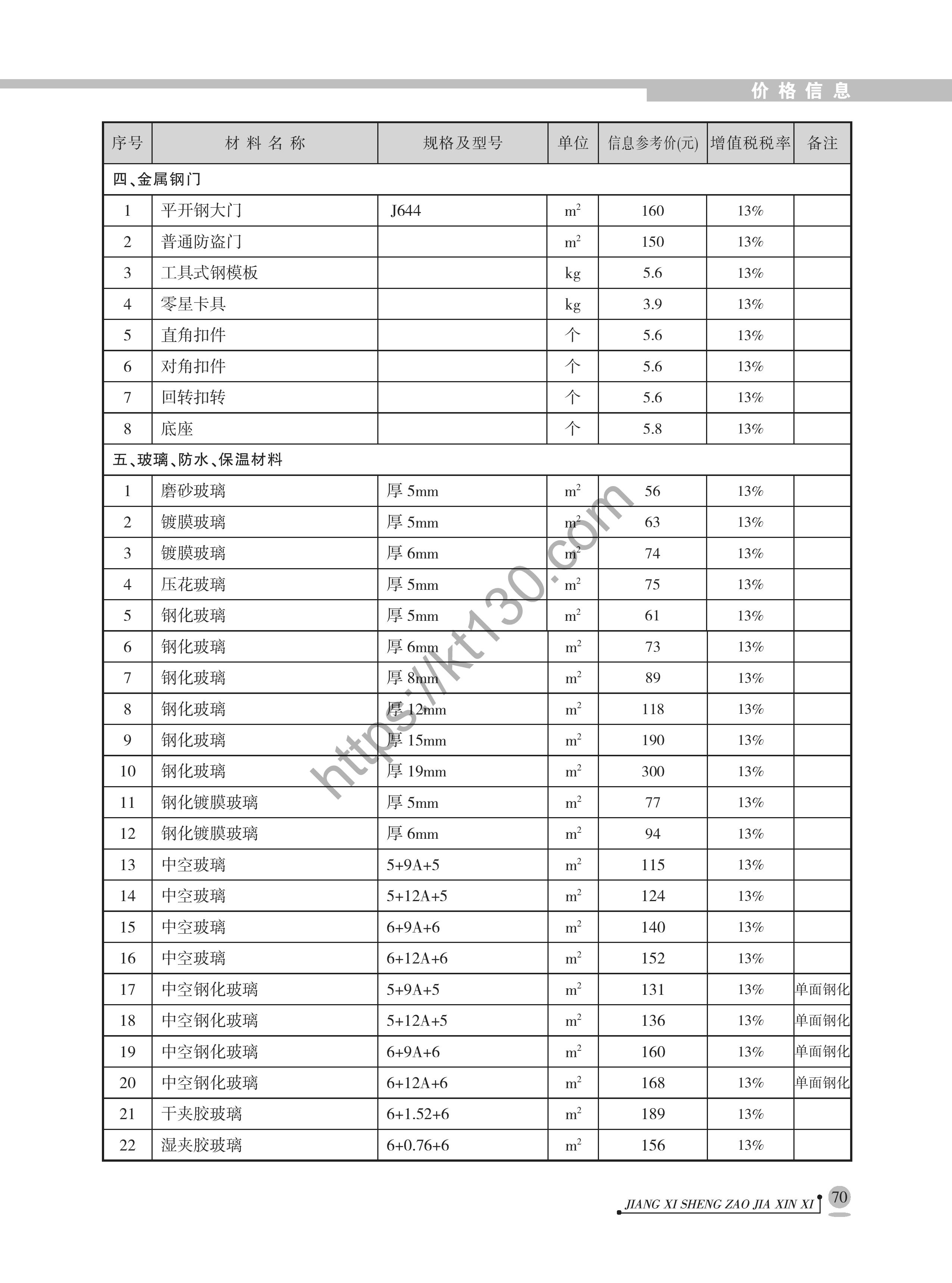 江西省2022年2月建筑材料价_玻璃_40240